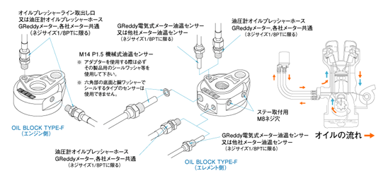 TRUST トラスト GReddy オイルエレメント移動キット激安、格安 ...