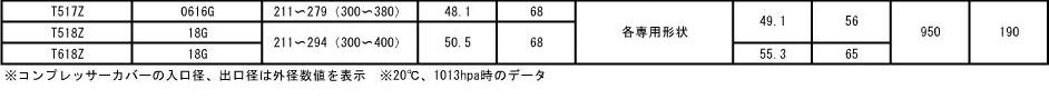 全商品オープニング価格特別価格】 GReddy TZターボチャージャー T517Z ニッサン シルビア 8.0cm2タービンキット用 11500123 