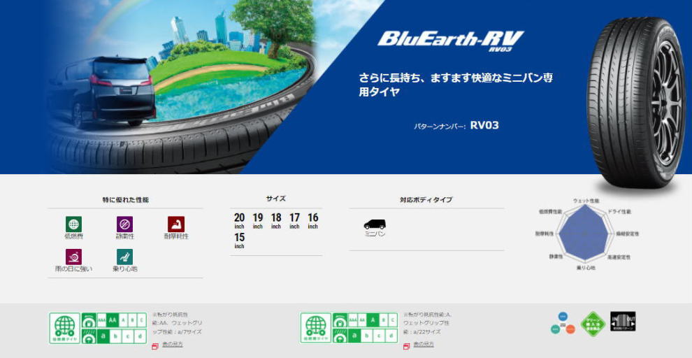 BluEarth-RV RV03 ヨコハマタイヤ YOKOHAMA TIRE