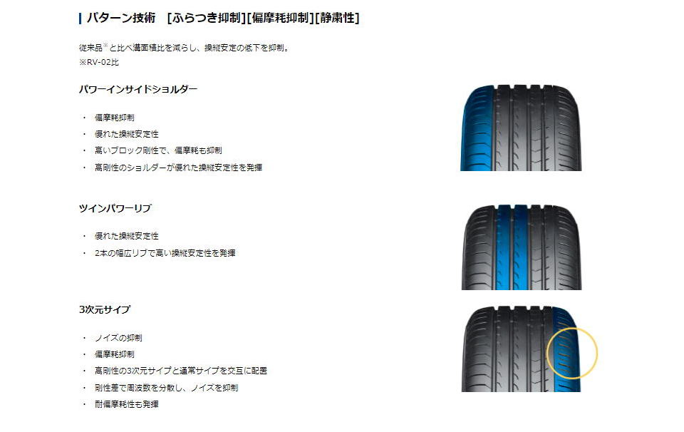 BluEarth-RV RV03 ヨコハマタイヤ YOKOHAMA TIRE