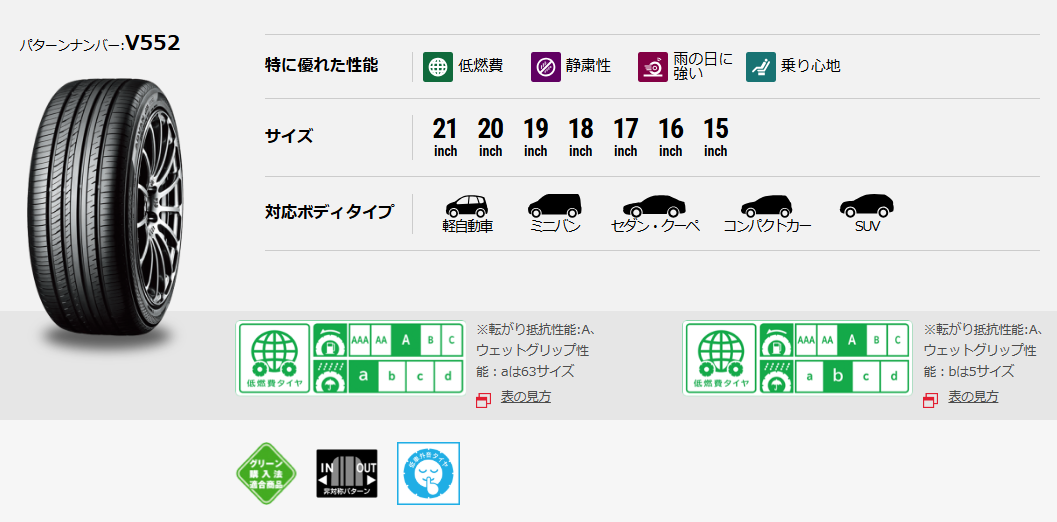 ヨコハマタイヤ-YOKOHAMA TIRE-アドバンデシベル